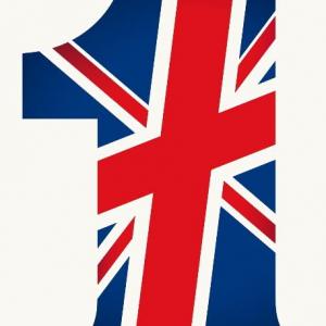 British Institutes Salario